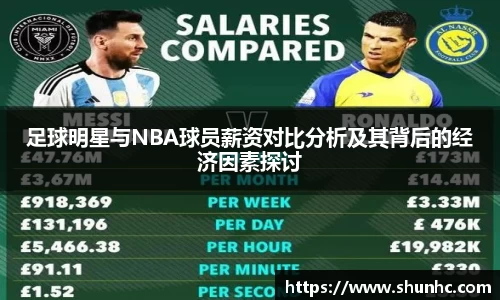 足球明星与NBA球员薪资对比分析及其背后的经济因素探讨